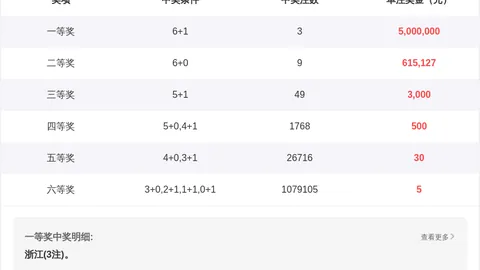 第2026022期 大乐透2026022期专家推荐：后区杀三