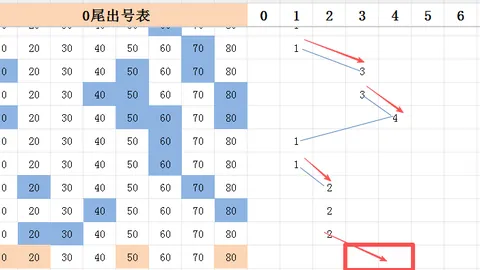 大乐透26051期专家推荐快乐8号码