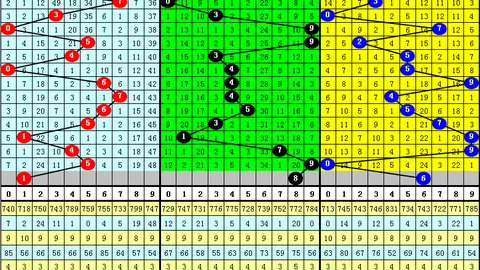 【烽烟四起】揭秘26032期3D今日精准预测，直选复试攻略，一招一式助你号码跃升！