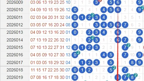 26047期王杨保大乐透号码推荐分析