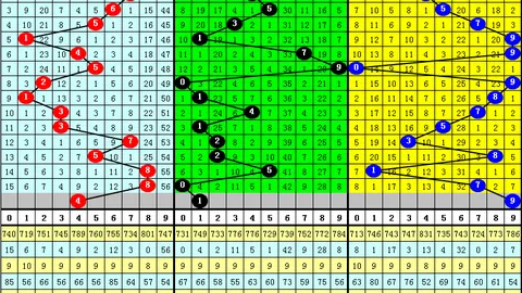 2026061期排列三专家质合推荐分析