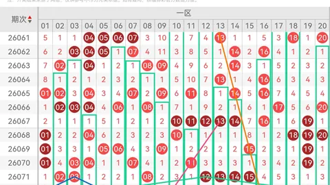 26033期七星彩红一红和值尾预测及专家推荐
