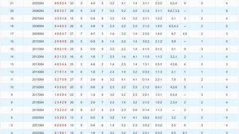 杉尼分析：大乐透261071期推荐杀号