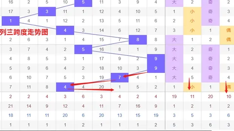 大乐透第2026065期专家分析：独胆4推荐，直选小小大预测