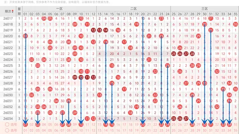 双色球26021期专家红球3胆推荐，助力大奖梦想