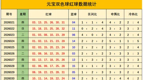 【强力预测】大乐透26011期：复式投注攻略来袭，必中秘籍揭秘，见证实力！
