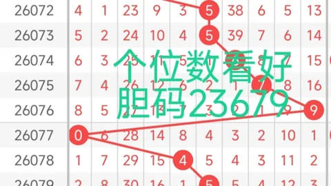 双色球2026年第027期专家推荐红球，购彩娱乐参考