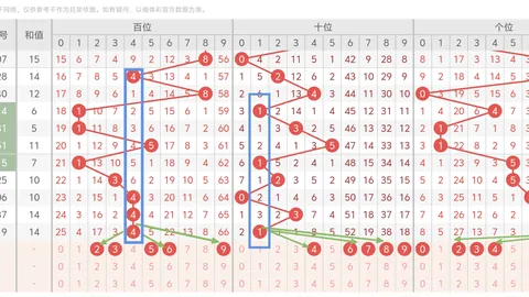 双色球26025期专家力荐杀六红，百万大奖等你中