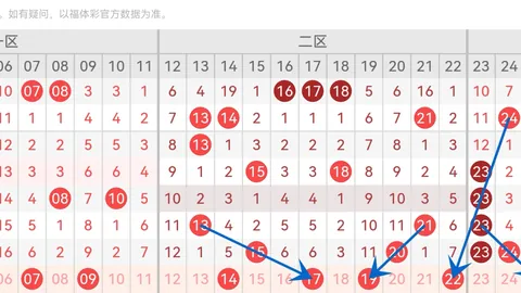 双色球2026035期龙鸿光复式预测推荐