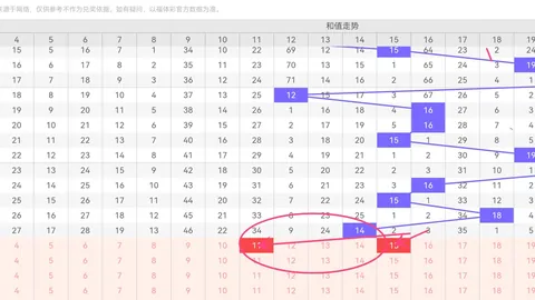 双色球攻略：陆一峰深度解析，1541万大奖等你来，一二等奖总揽指南